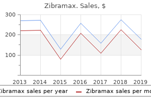 zibramax 100 mg mastercard