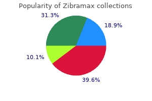 generic zibramax 100 mg without prescription