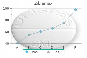 purchase zibramax 250 mg with visa