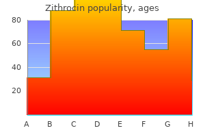 purchase zithrocin 100mg line