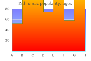 buy zithromac 100 mg amex