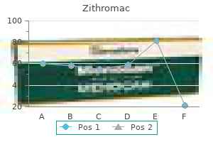 cheap zithromac 100mg visa