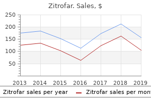 zitrofar 250mg line