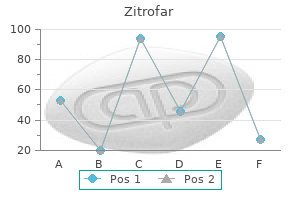 buy generic zitrofar 250mg