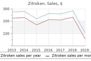 500mg zitroken amex