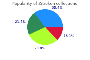 discount zitroken 250 mg mastercard