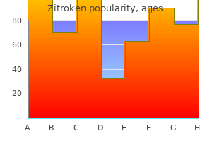 generic zitroken 100mg without prescription